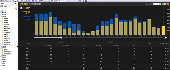 現金股利資料(基本面資訊)